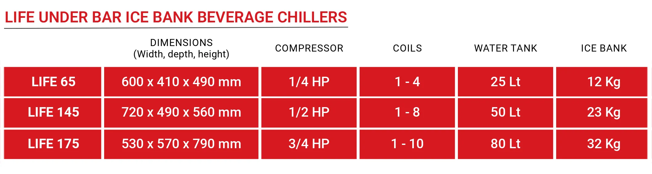 Life Ice Bank Chiller Specifications