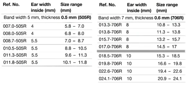 Andale Micro Matic Oetiker clamp size chart