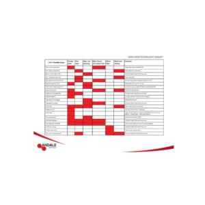 Andale Micro Matic Glycol System Troubleshooting Guide