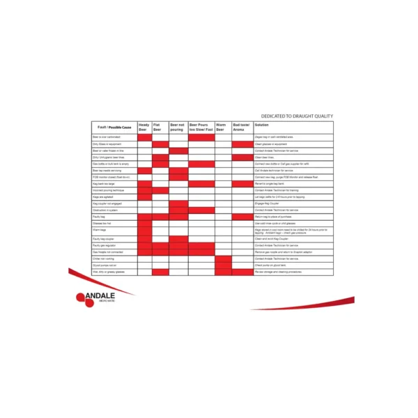 Andale Micro Matic Glycol System Troubleshooting Guide